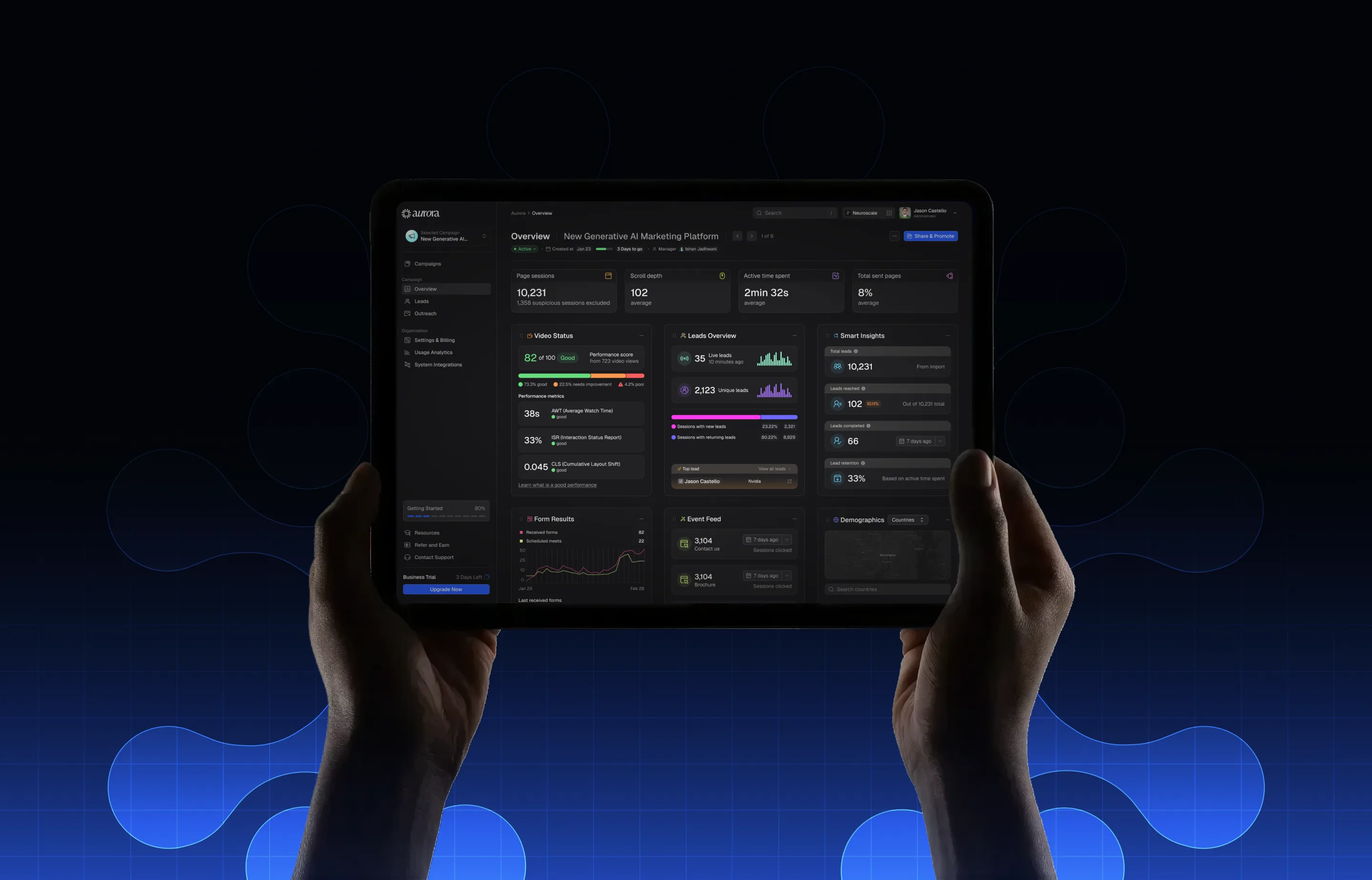 Aurora's campaign dashboard held open on a tablet, showing session, lead, and video engagement for a live campaign