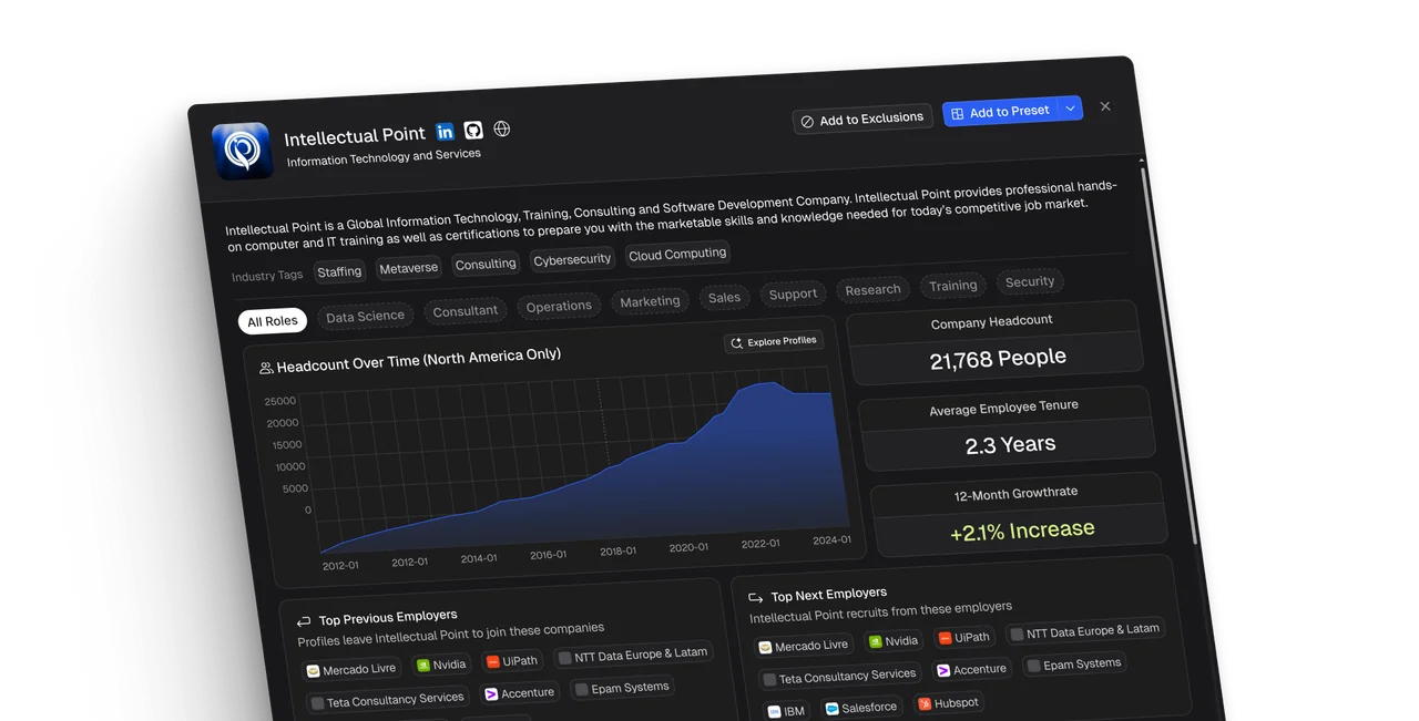 Company profile showing headcount over time, company headcount, average employee tenure, and twelve month growth rate
