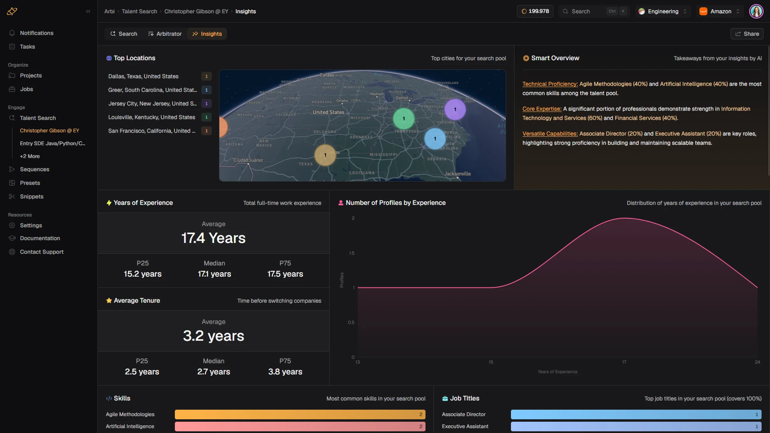 A hiring insights dashboard showing pipeline health across teams and regions