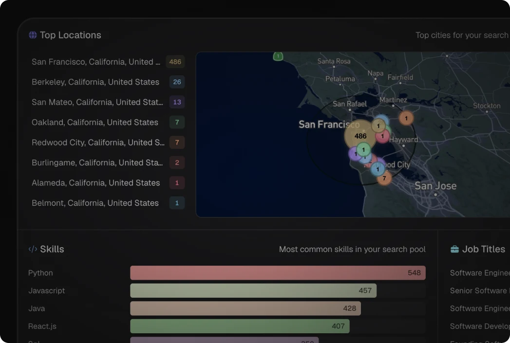 A pipeline insights view aggregating hiring activity across departments