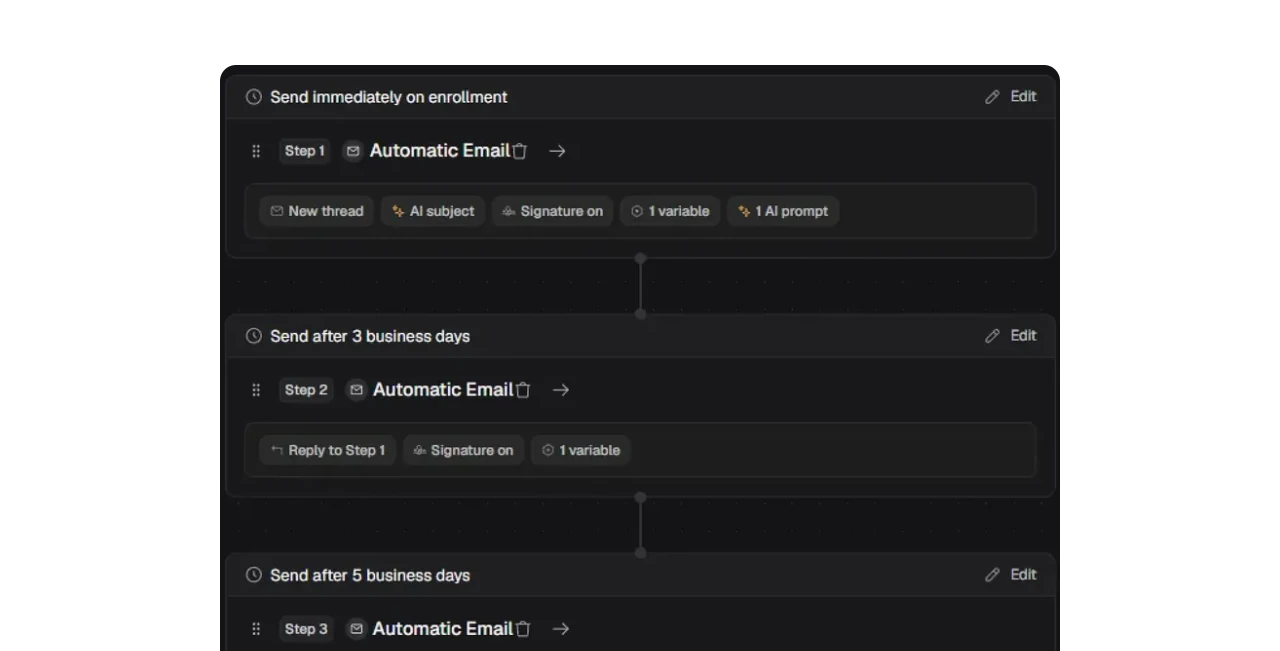 A saved three step outreach sequence with automatic emails and business day delays